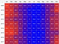 GUI Expert Table