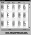 Schwingungsanalyse (Visual Basic) 1