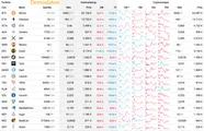 Cryptolicious Portfolio GUI Component