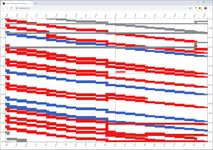 WebComponent: Trassenplotter (d3.js)