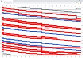 WebComponent: Trassenplotter (d3.js)
